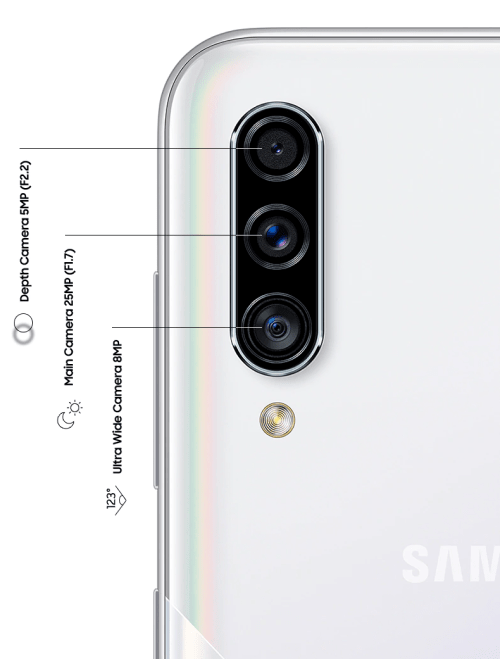 Kamera Samsung A30s